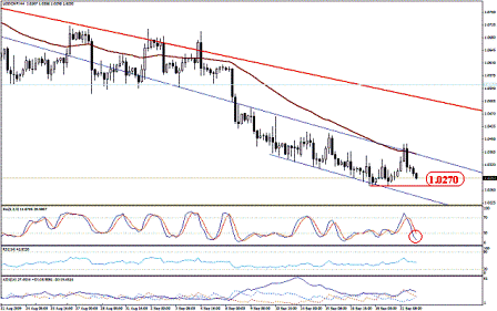 التحليل اليومي للعملات - الرسم البياني لزوج الفرانك السويسري مقابل الدولار التحليل اليومي للعملات - الرسم البياني لزوج الفرانك السويسري مقابل الدولار